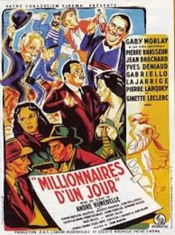 Millionaires for One Day movie poster - Rated 5.6/10