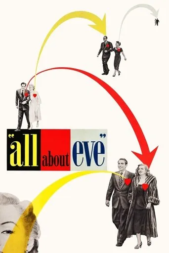 All About Eve movie poster - Rated 8.1/10