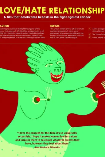 Breast Cancer Now: A Love/Hate Relationship movie poster - Rated 7.5/10