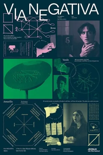 Negative Path movie poster - Rated 7.8/10